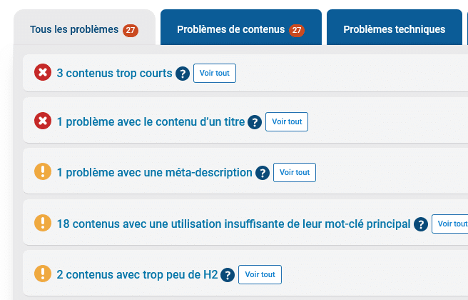 Problématiques SEO de votre WordPress