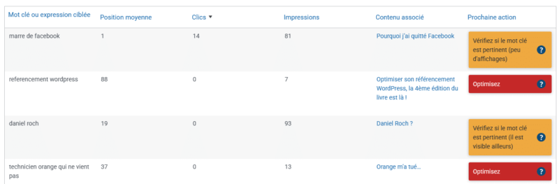 Le menu des mots clés ciblés en SEO dans l'extension WordPress SEOKEY