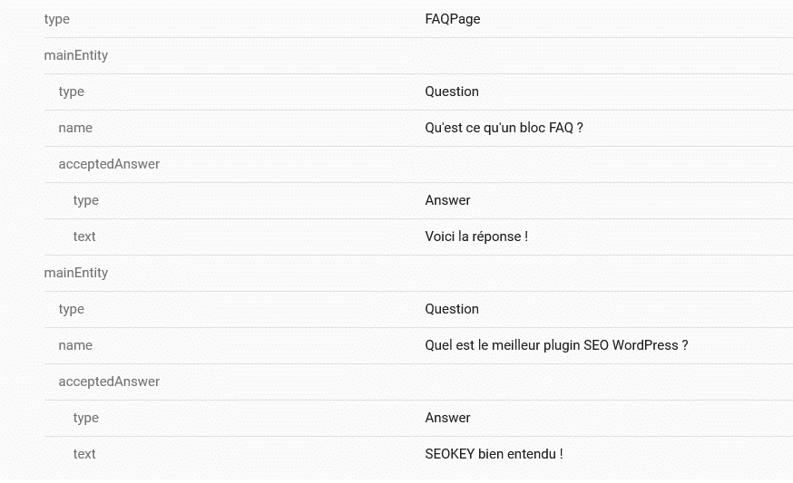 Le balisage schema.org des blocs FAQ WordPress