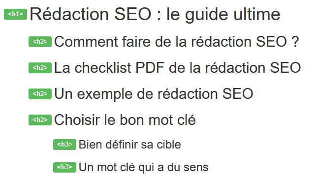 Balisage Hn vu par l'extension navigateur Web Developer